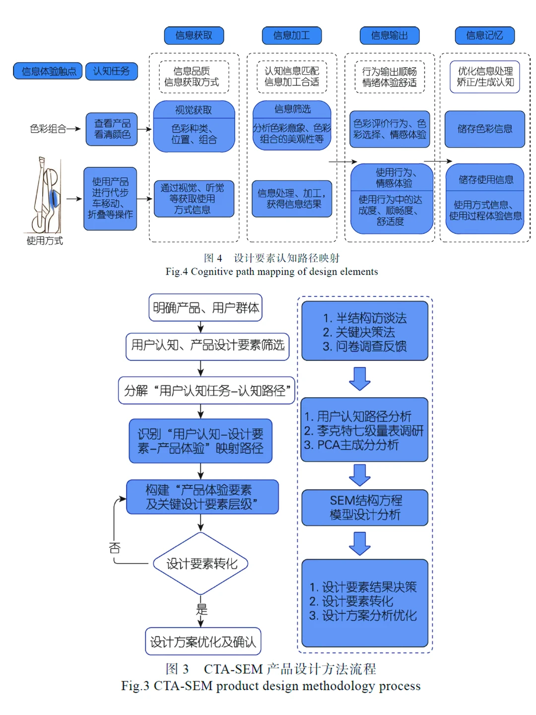 今日设计学分享—用户认知视角下的产品设计