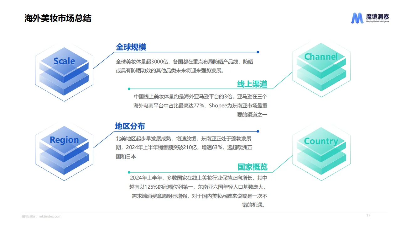 2024年海外美妆白皮书