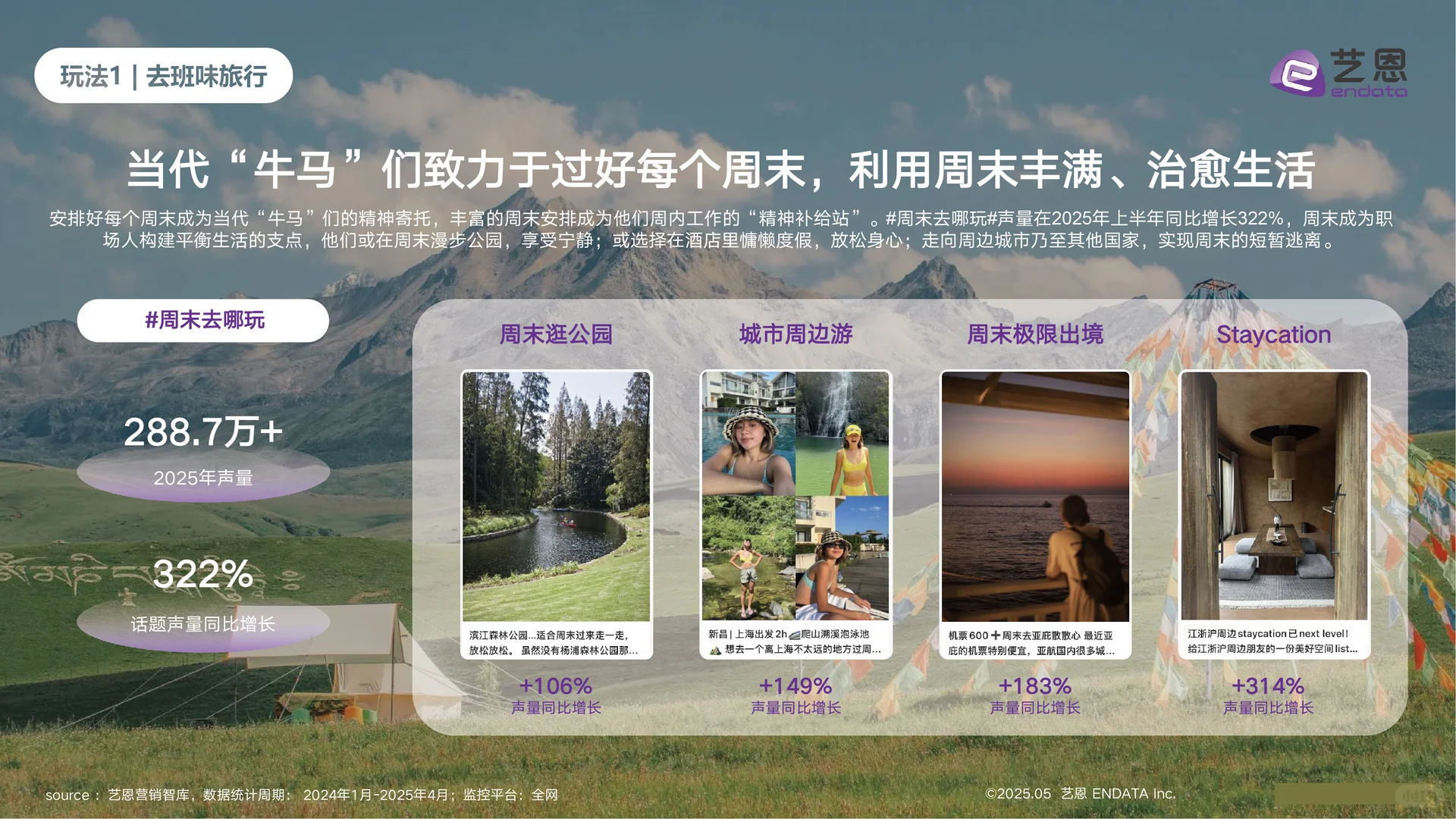 2025年出游趋势洞察报告,旅游趋势分析