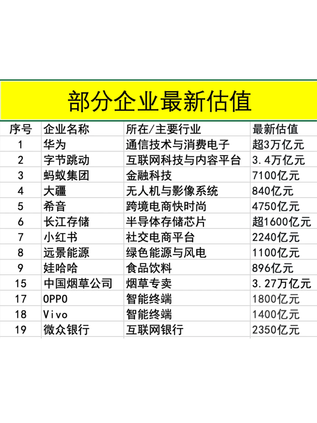 这家知名企业居然没上市