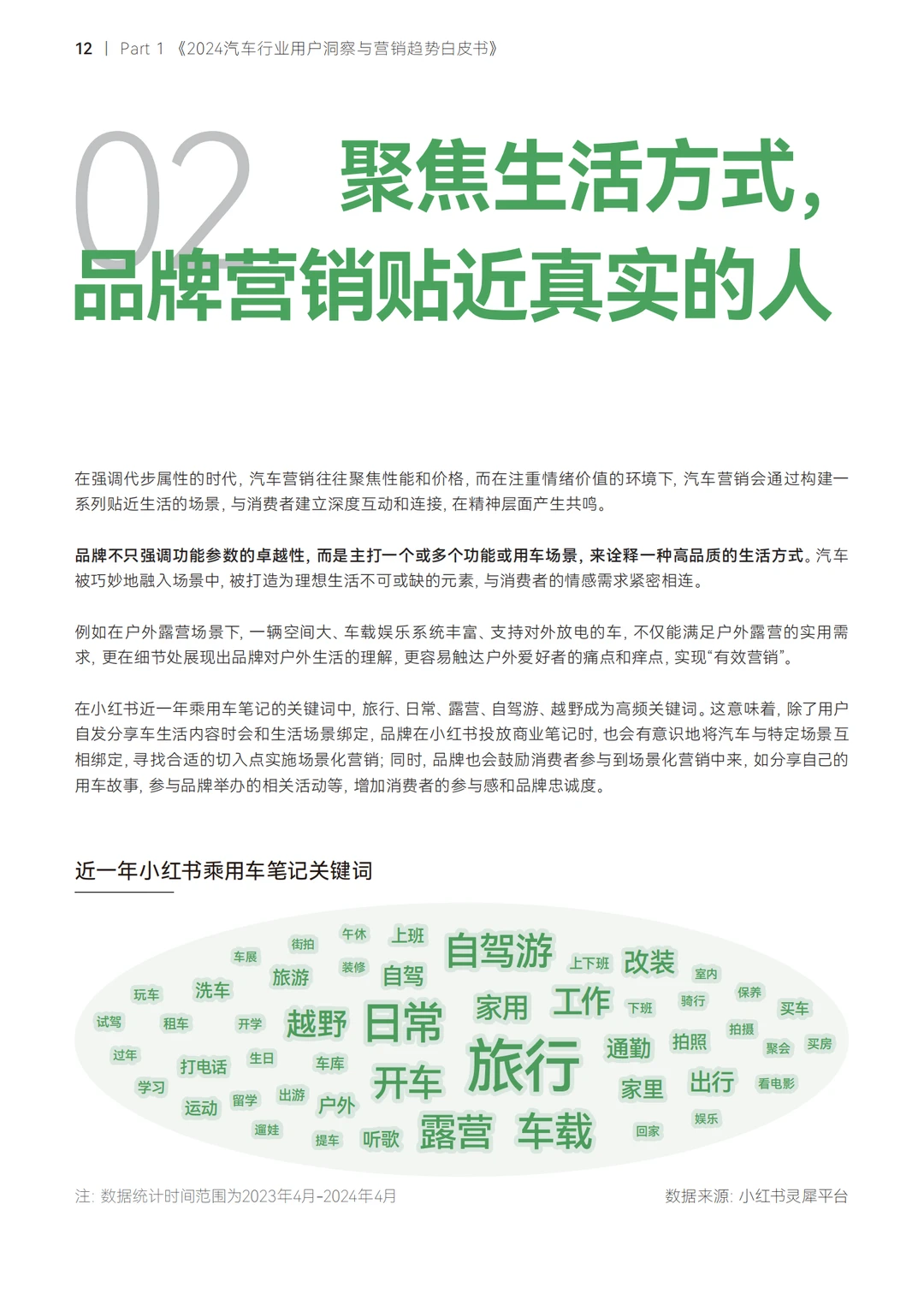 2024汽车行业用户洞察与营销趋势