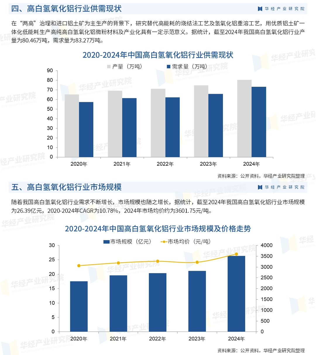2026年中国高白氢氧化铝行业投资战略报告