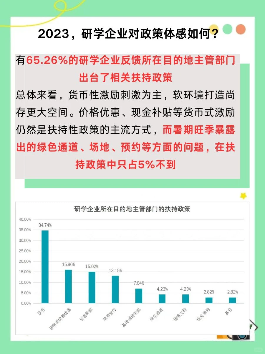 2023~2024研学旅行年度调查报告