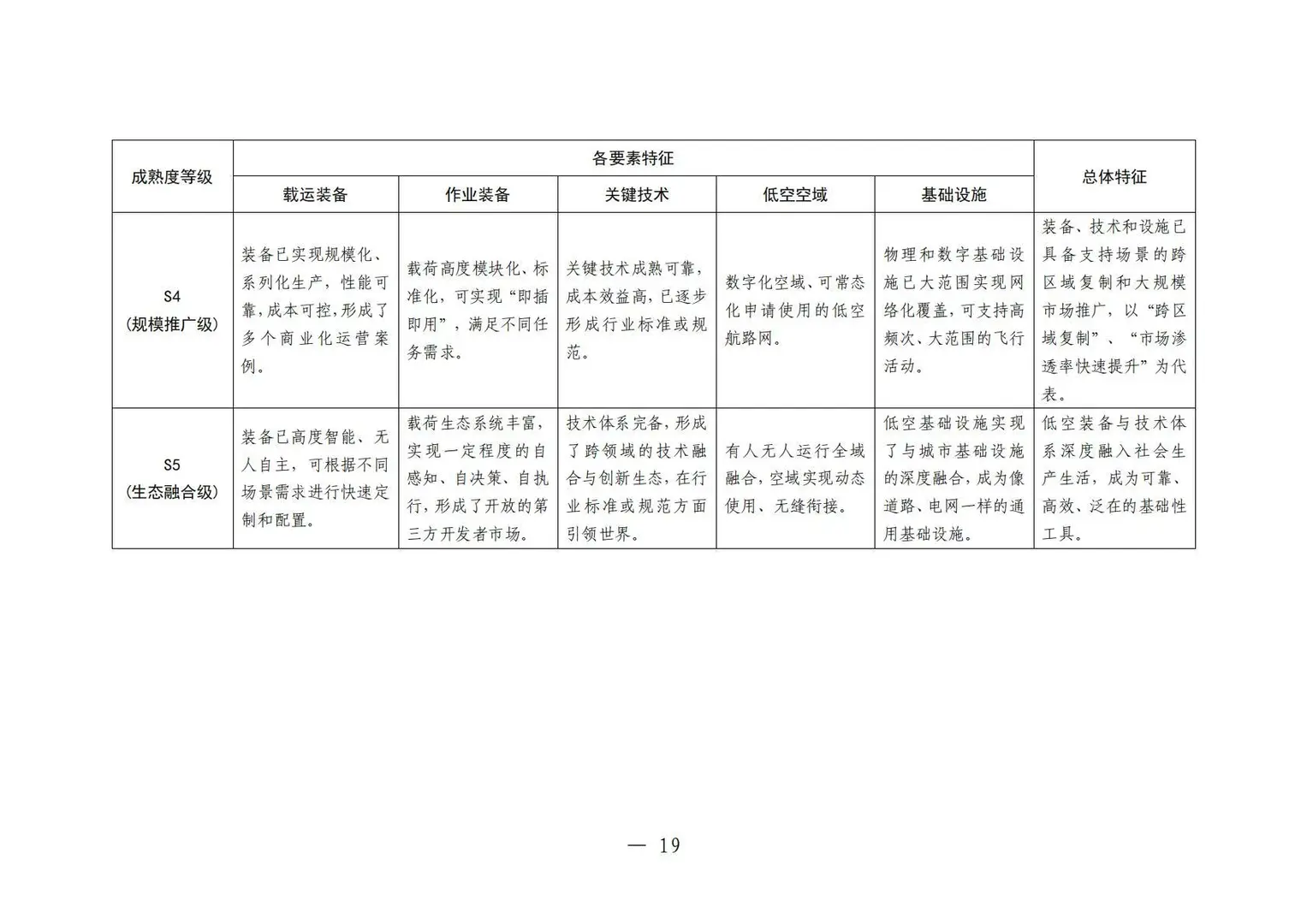 ✈️2025中国低空经济场景白皮书2.0