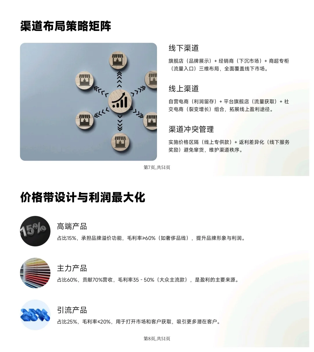 老板关心的六种盈利模式