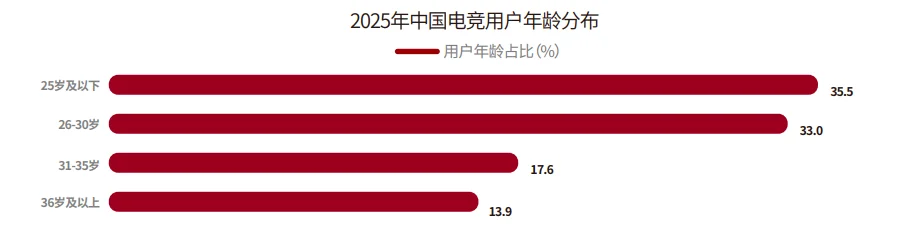 54页报告|2025年品牌电竞营销PLAYBOOK