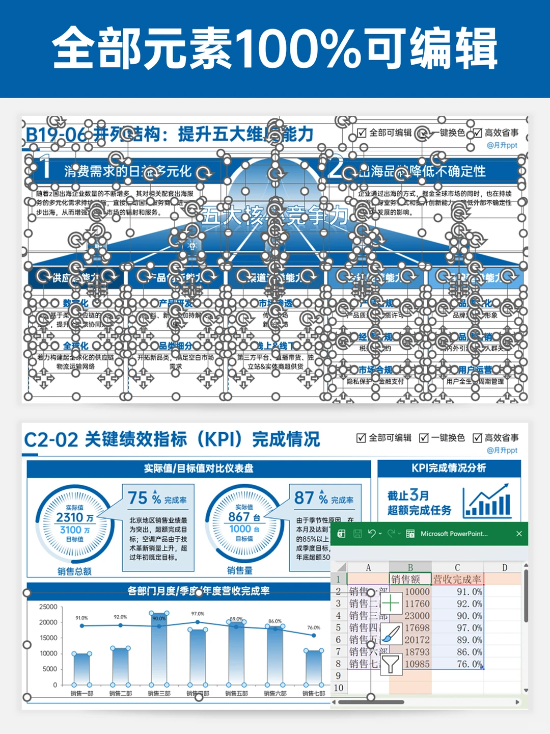 汇报时数据一页页堆？领导根本懒得看！