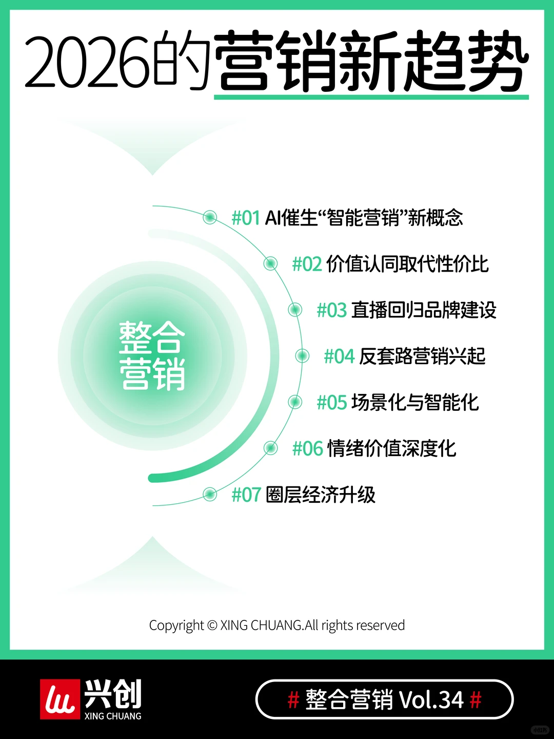 2026营销趋势，抓住这几点就稳了！ ?