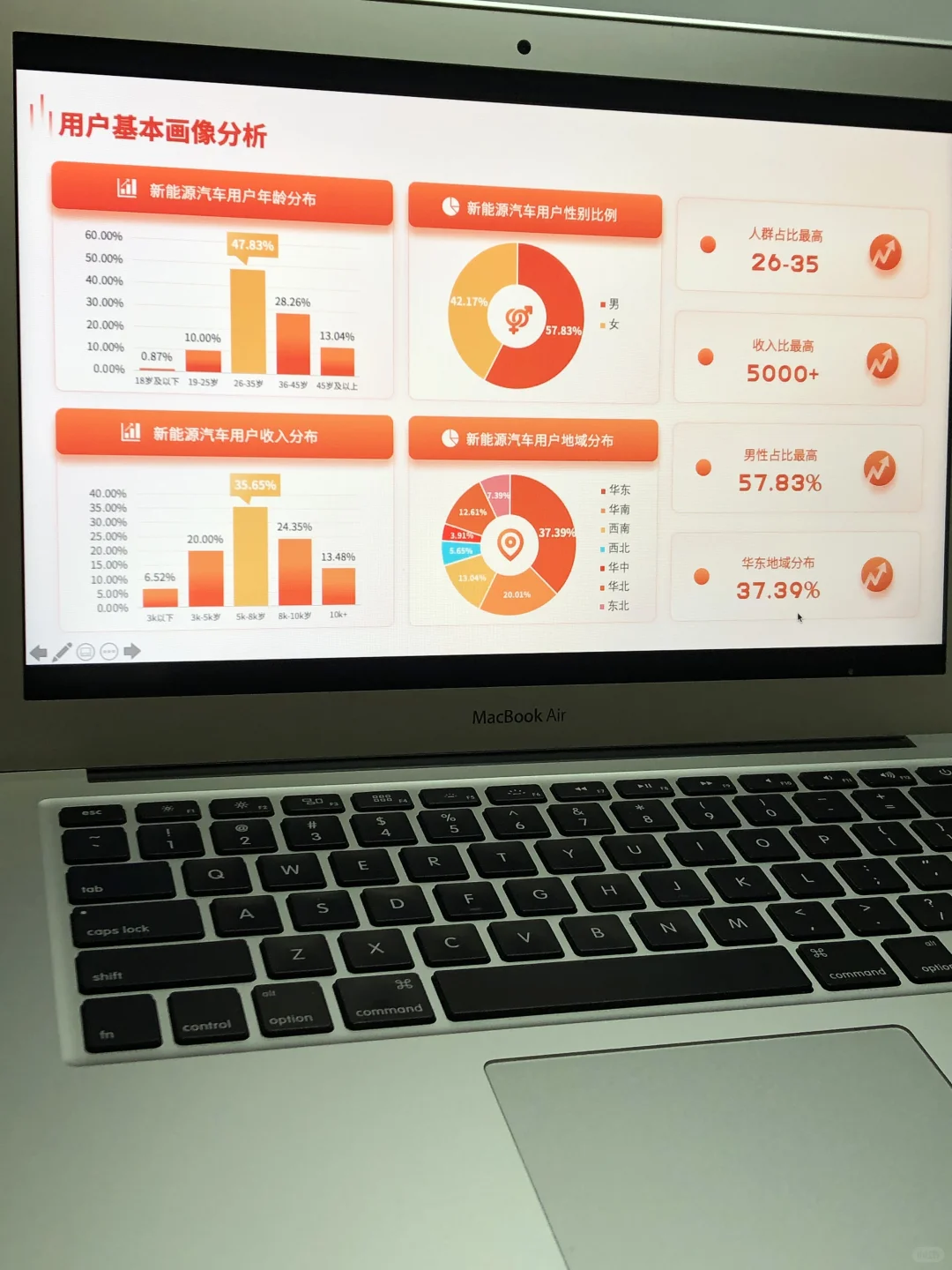 ?人群画像用户群分析用户调研PPT模板