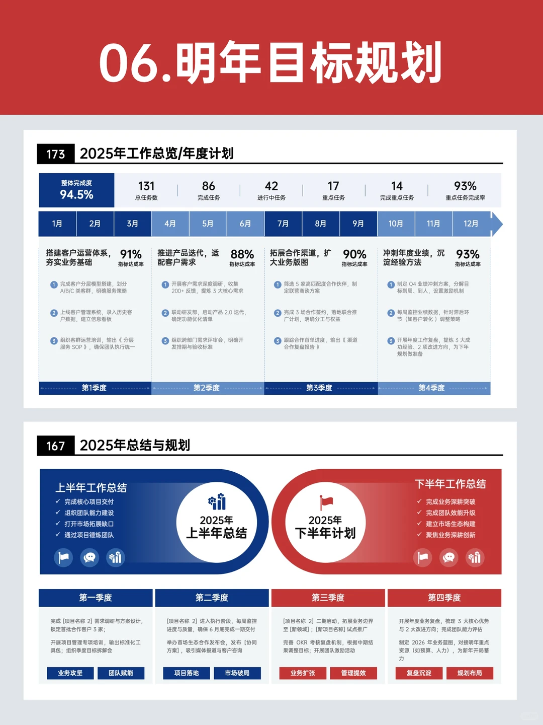 述职不瞎写！年终述职写得好被领导猛夸！