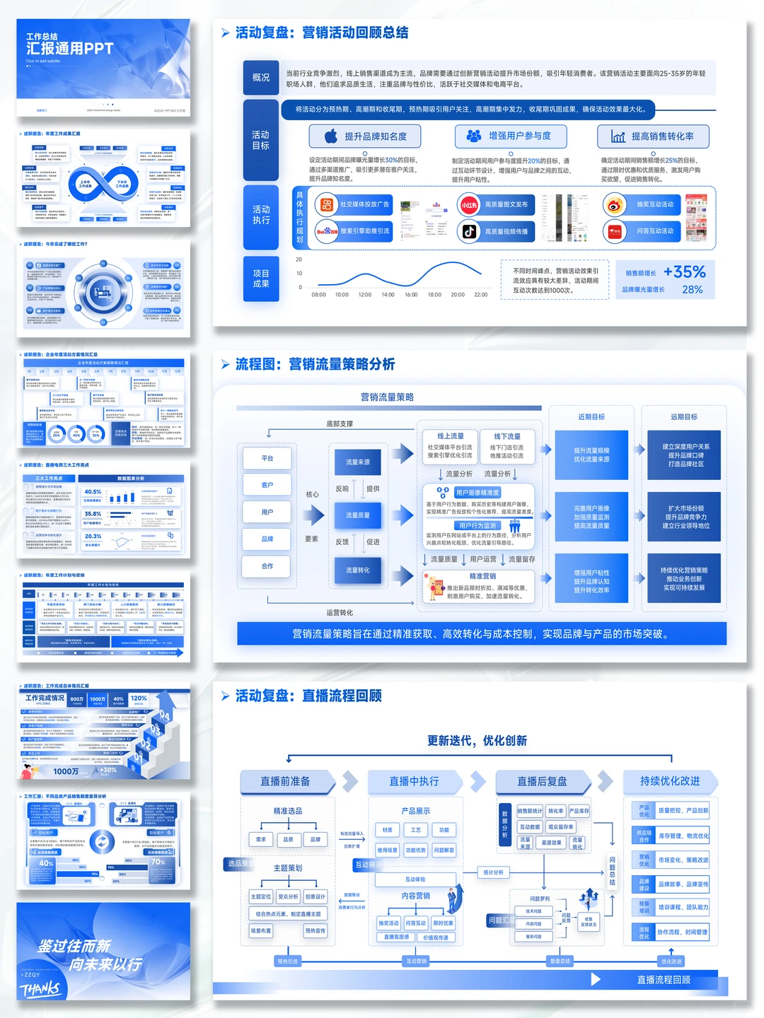 年终总结PPT模板｜直接套用躺赢述职