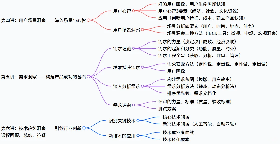 战略规划-?洞察本质!未来产品与战略升