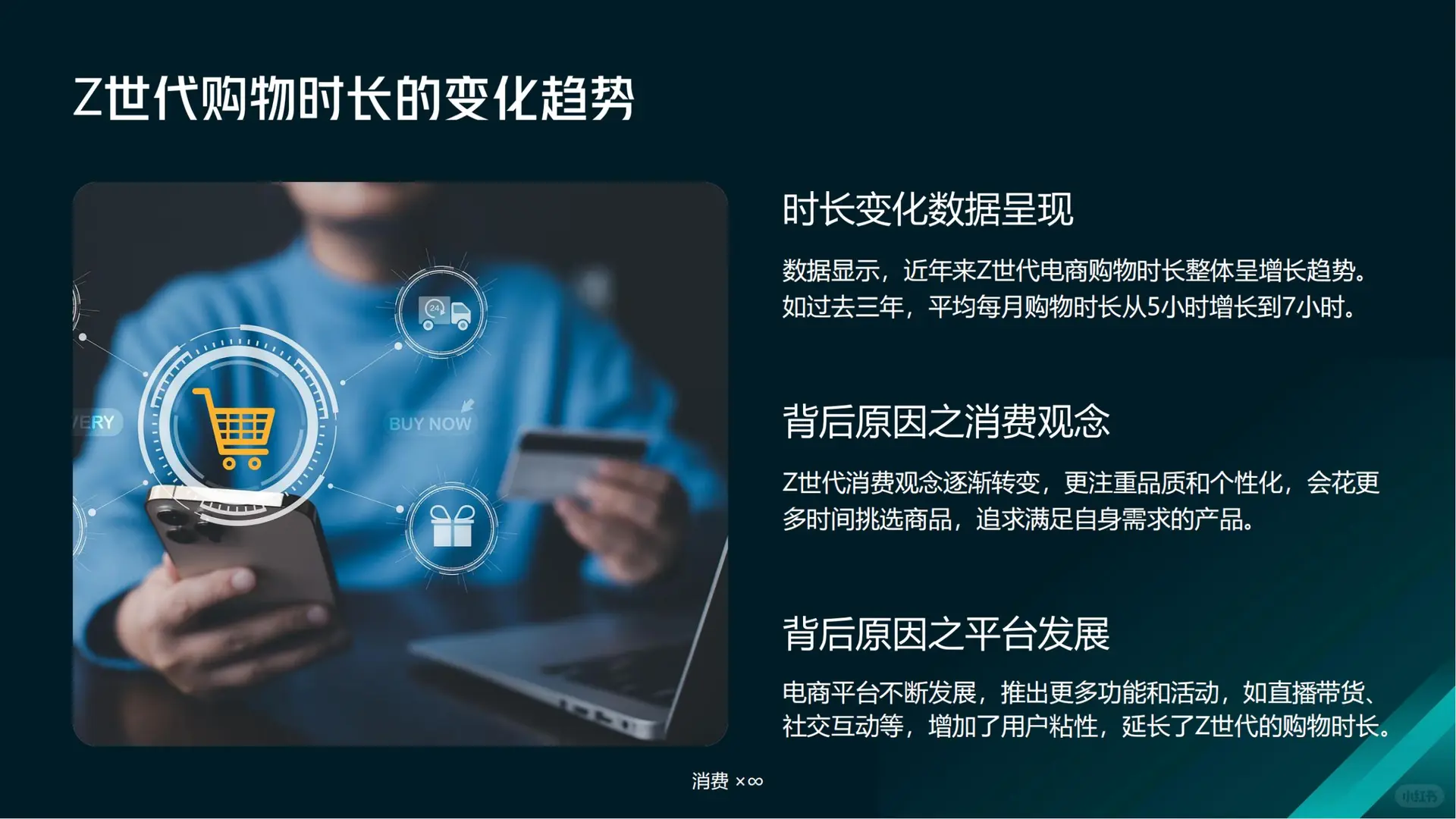 Z 世代电商购物时长洞察