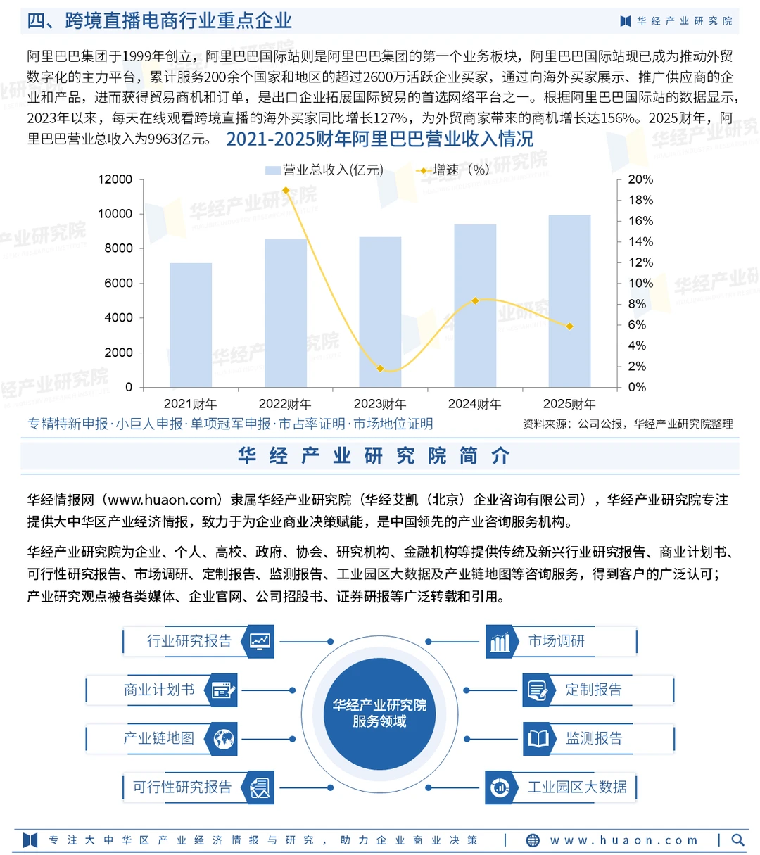 一文解读 行业：发展现状及趋势