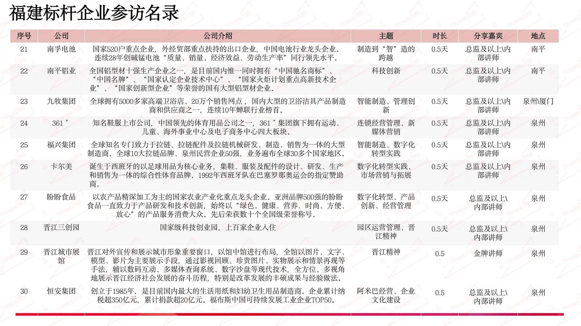 标杆企业参访名录