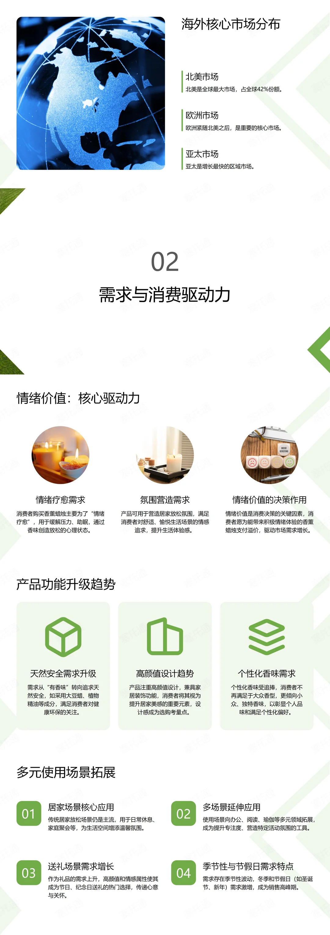 2026年电商选品?嫩波one-香薰蜡烛?