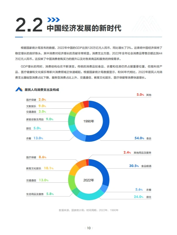 报告6丨2023新消费品牌的中国范式60页