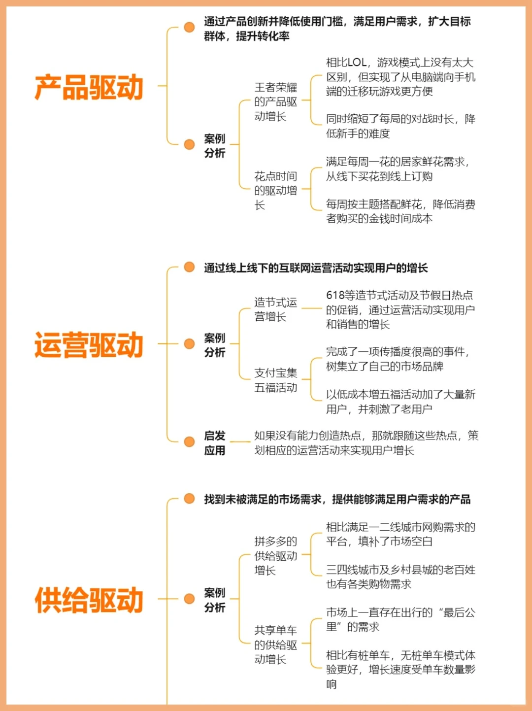 7个|用户增长小妙招|用户增长策略指南?