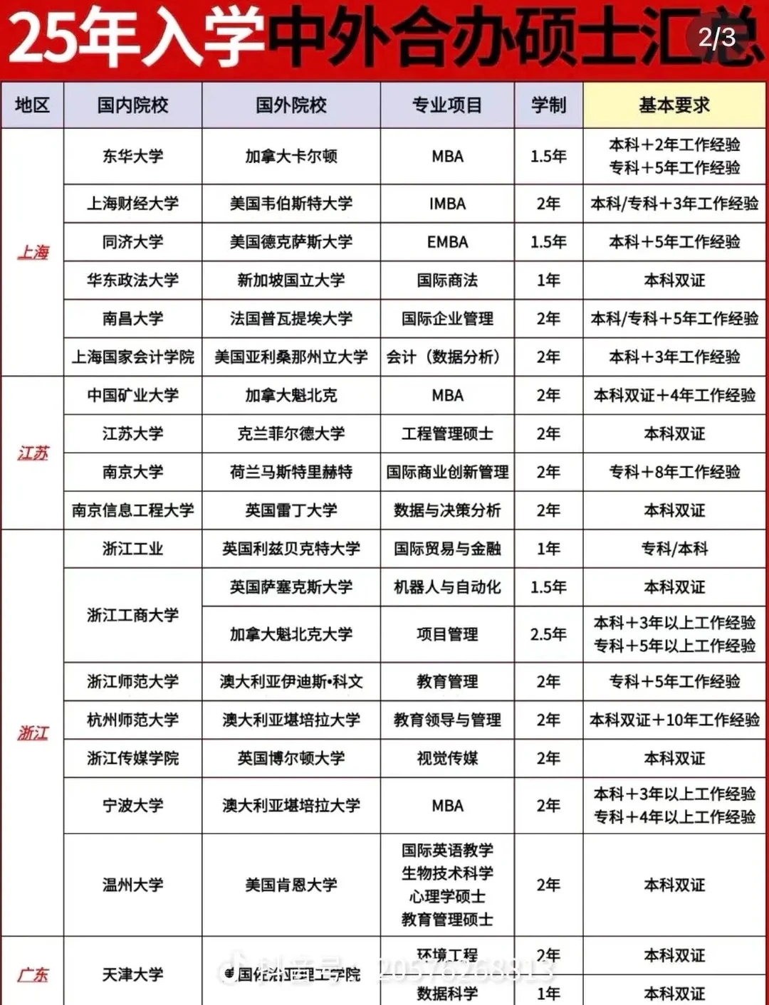 中外合作办学硕士全面开启招生