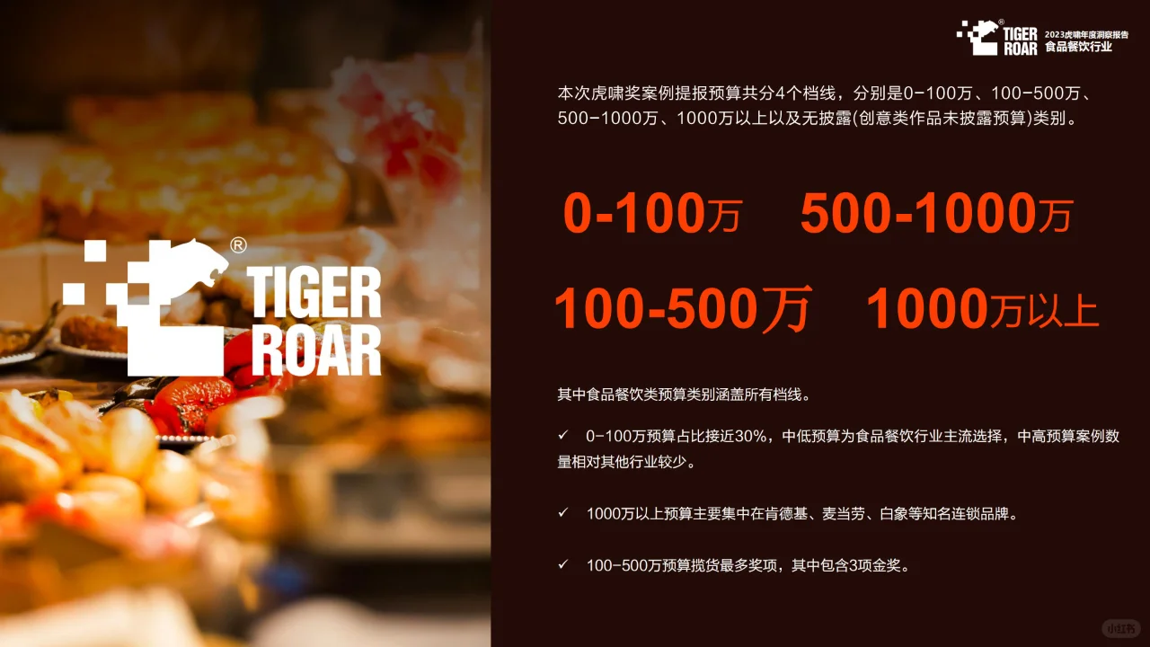? 重磅报告68页丨2024餐饮行业营销必读