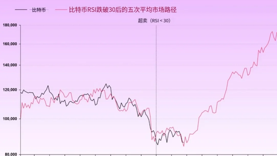 BTC若下探至7万美元将重置而非新一轮熊市
