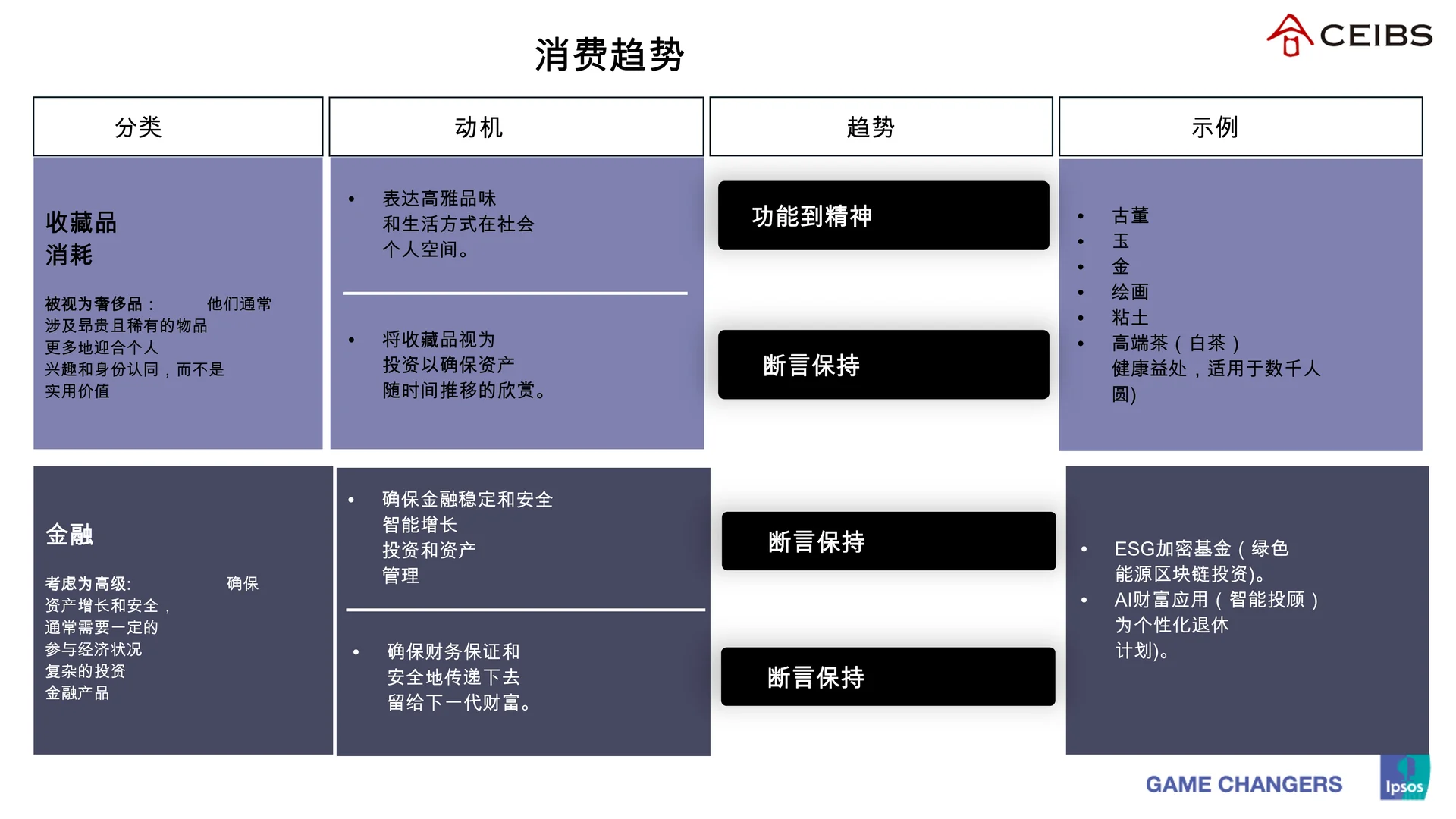 ✨解读2025新时代财富解码富裕消费者报告