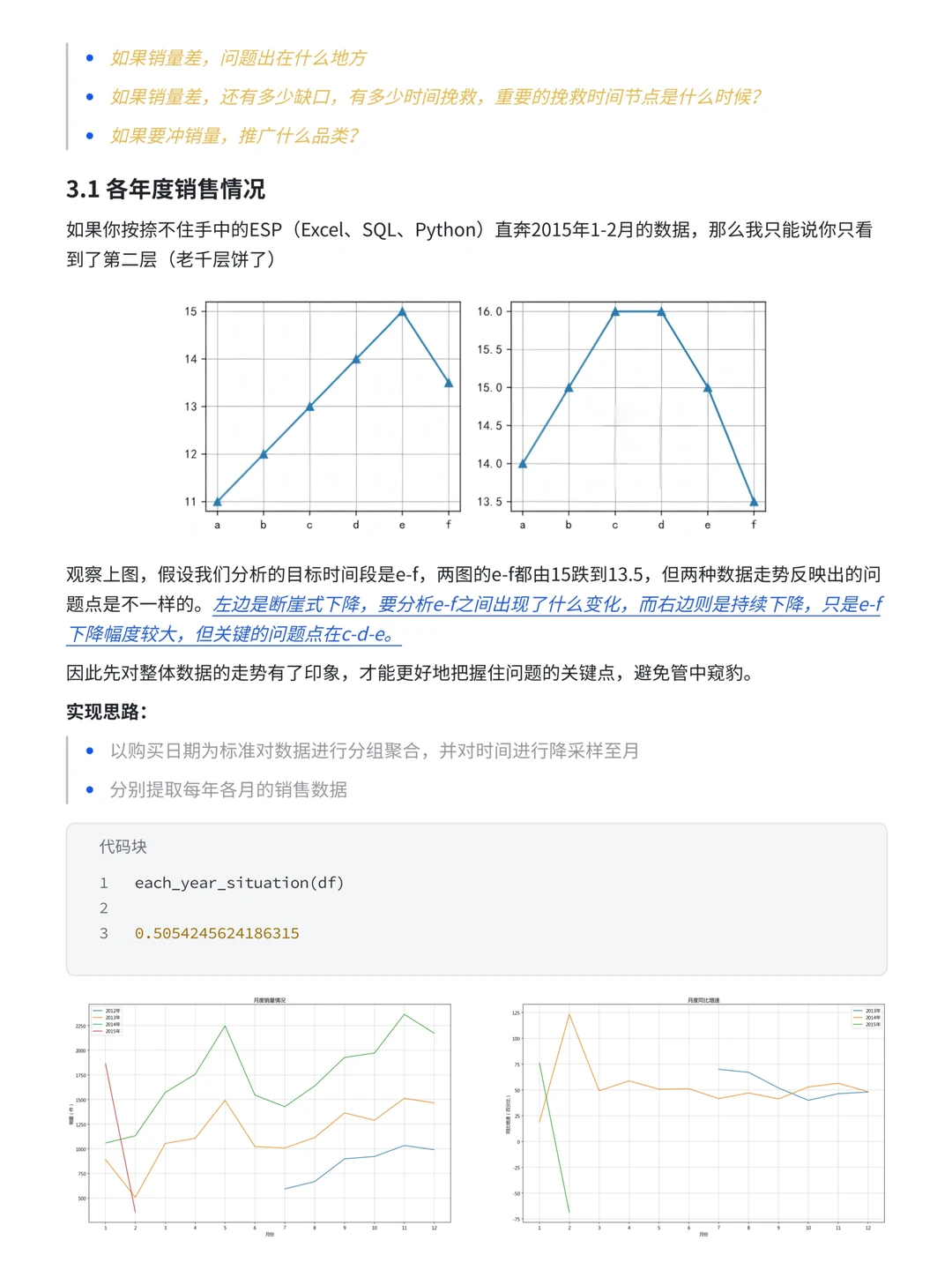 电商数据分析：只会环比下降3%还有救吗？