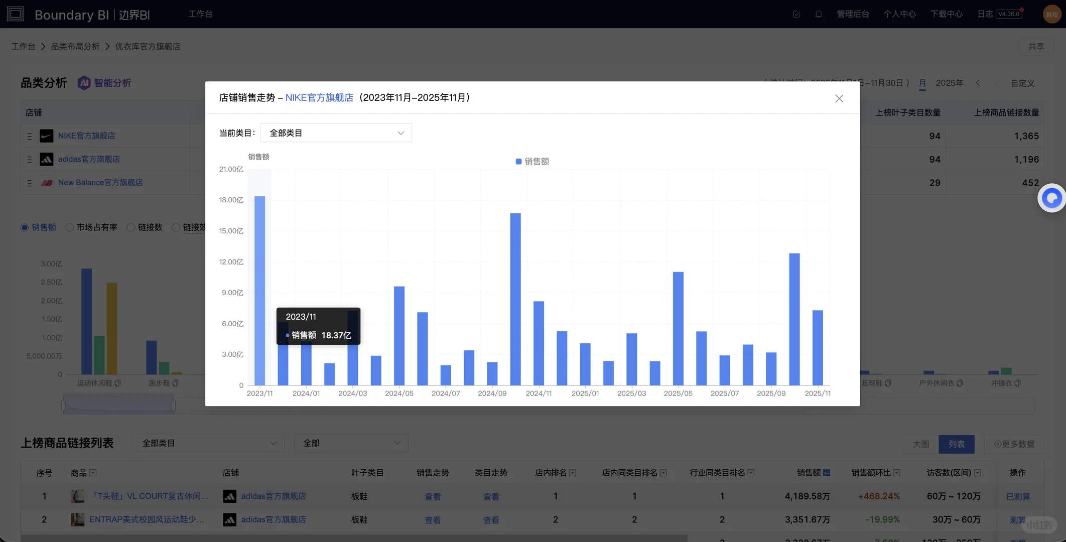 认知边界BI大盘部分版块