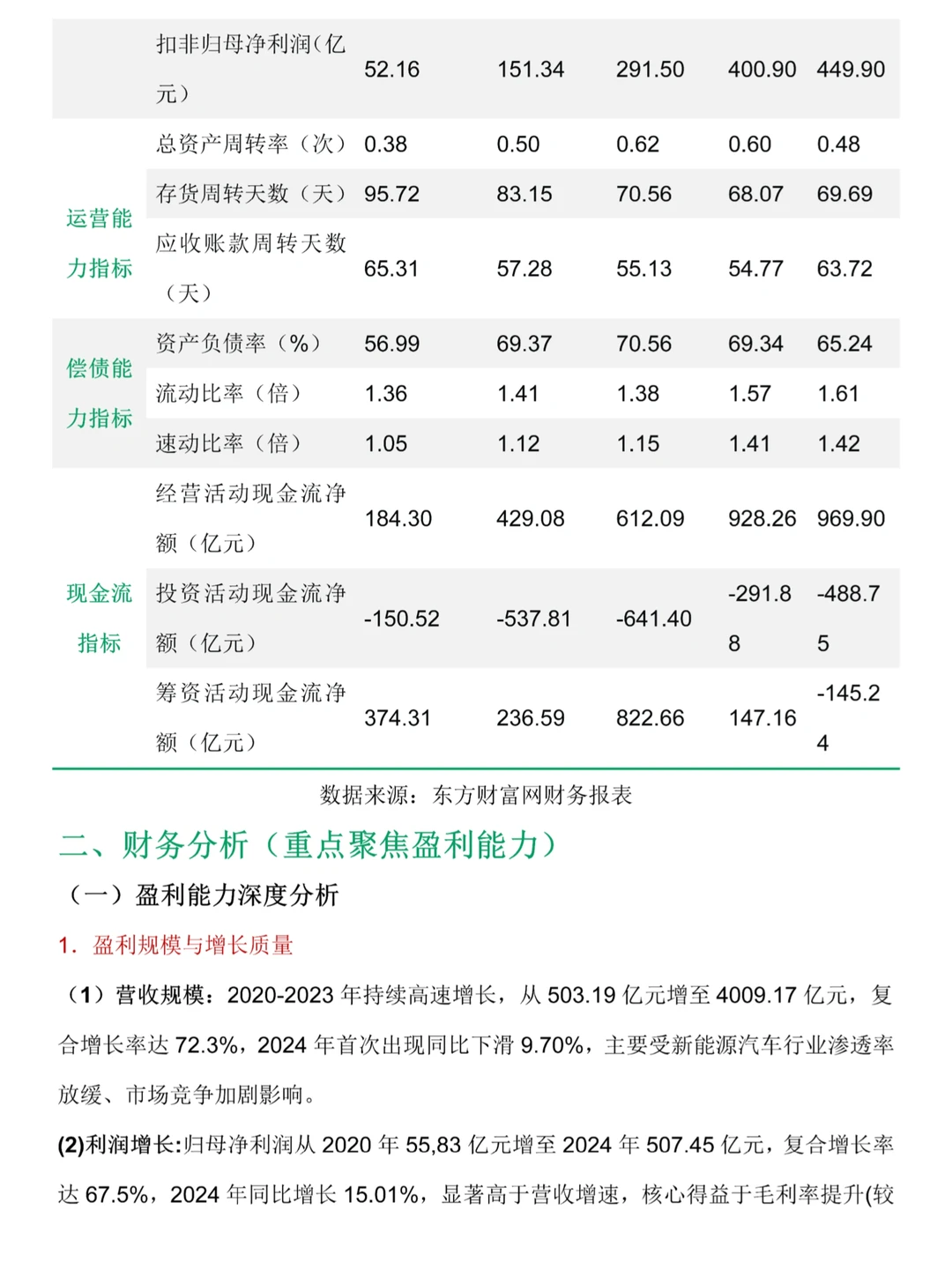 宁德时代财务分析报告，2020-2024年写完了