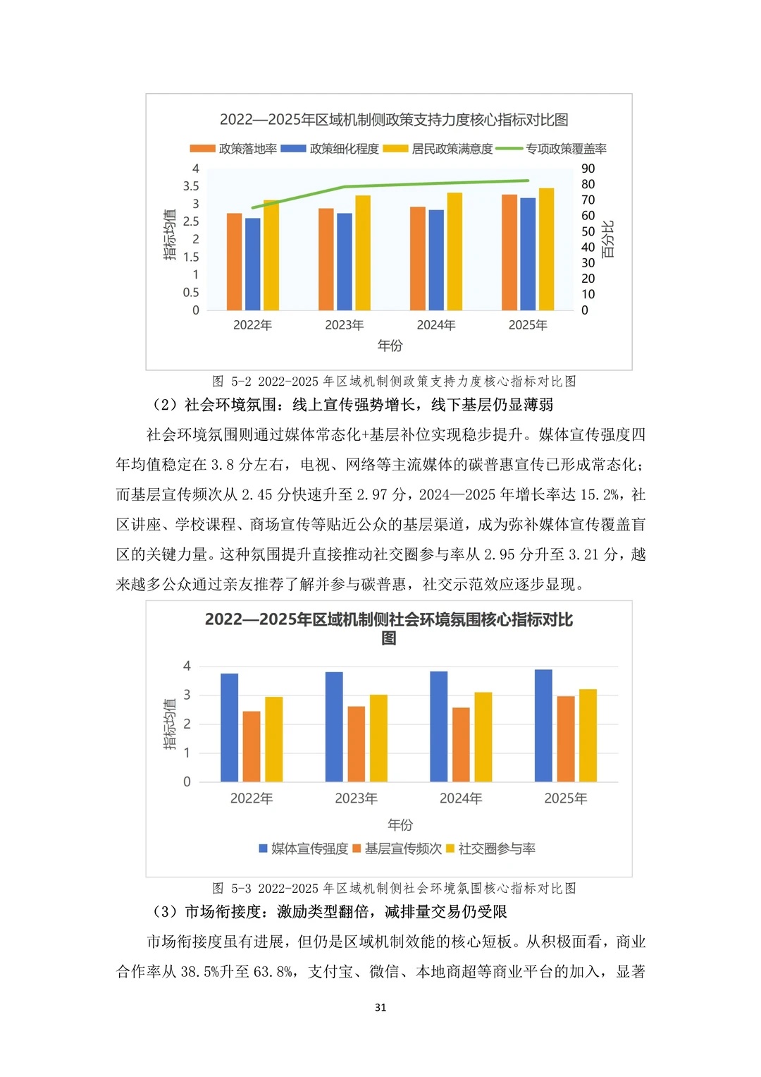 ?深度解读2025年度碳普惠调查报告精华