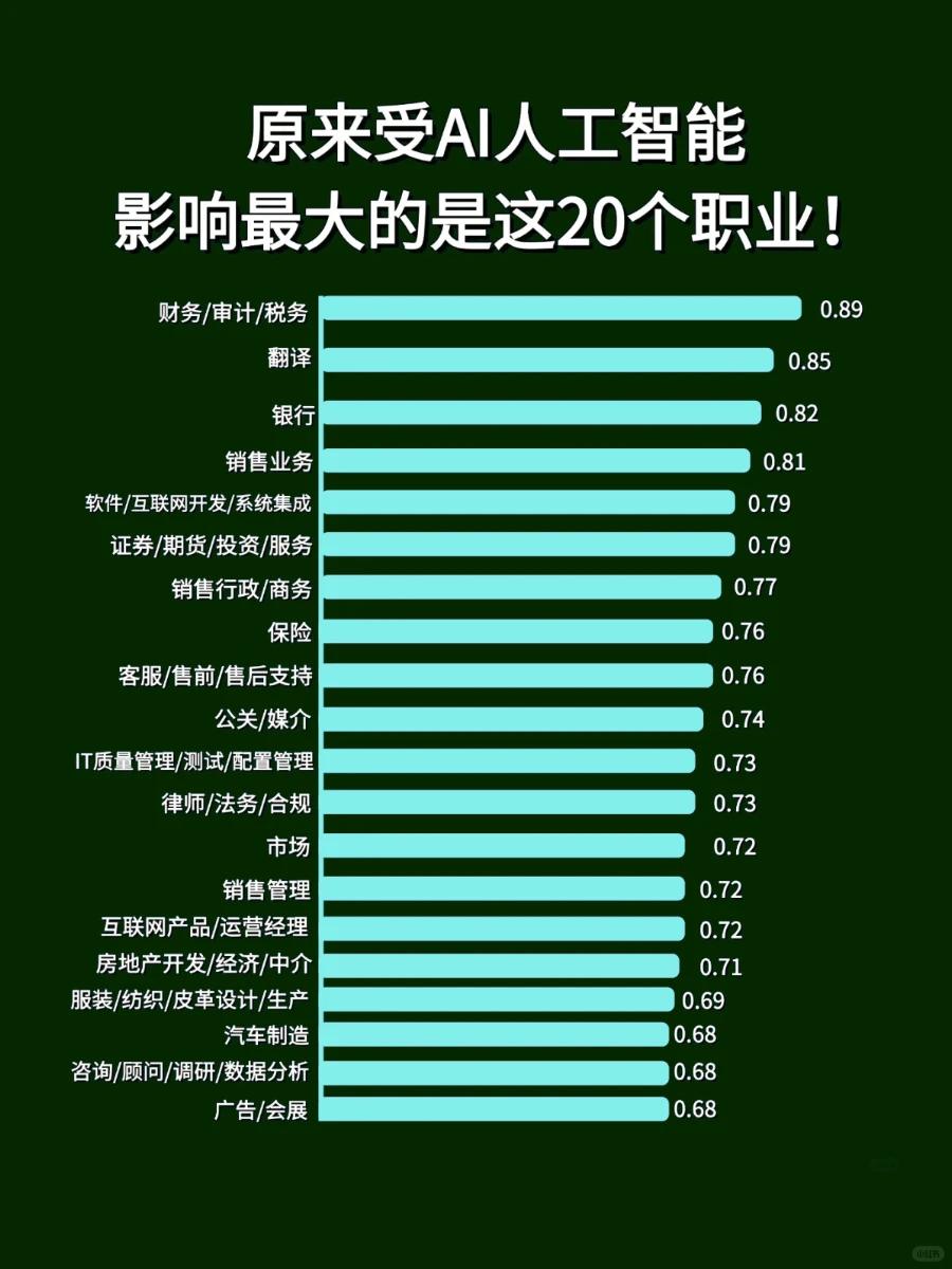 人工智能对这几个行业的影响超乎想象！