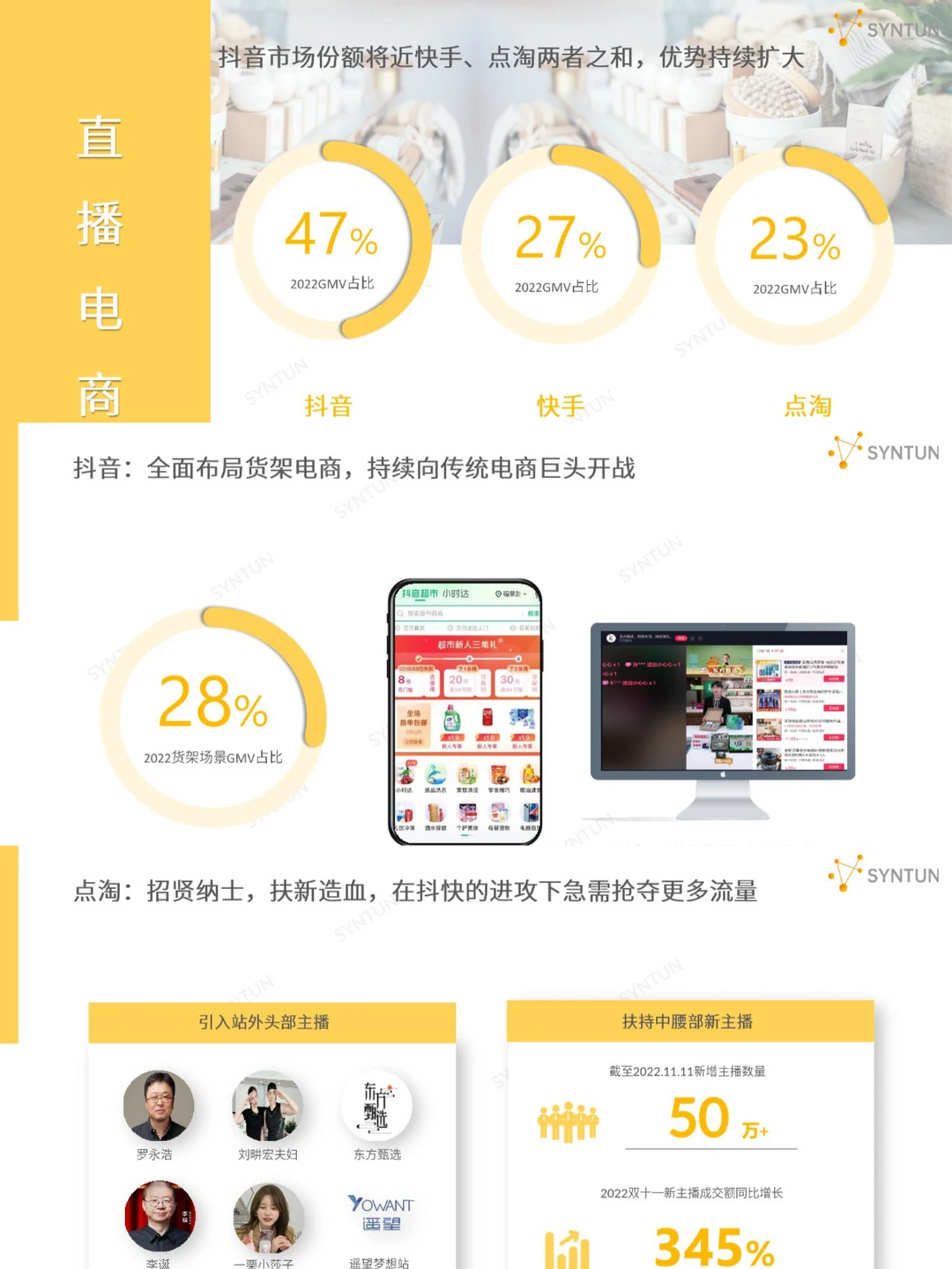 电商运营丨2023电商发展报告分享