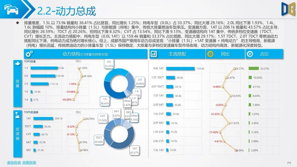 2025年前三季度成都市汽车市场分析报告