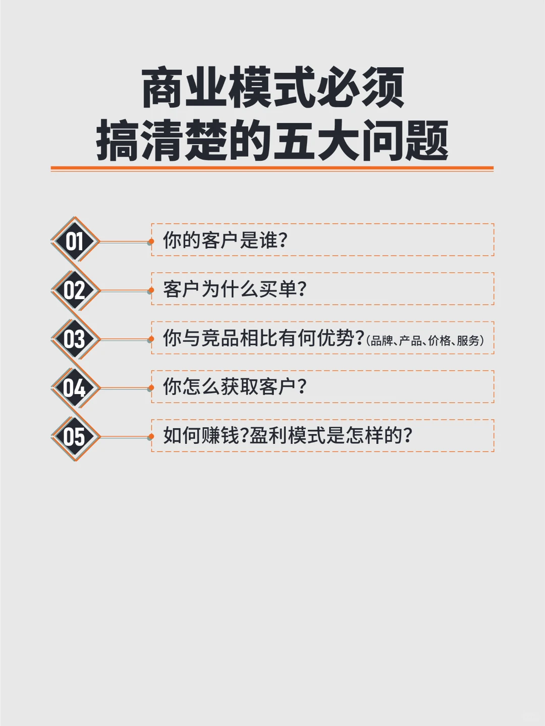 1分钟讲清什么是商业模式！