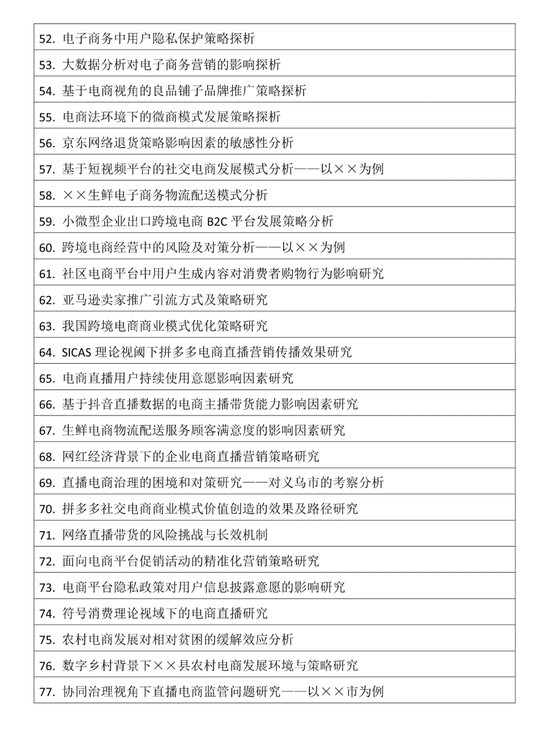 2025年电子商务必过选题，还不快来借鉴！