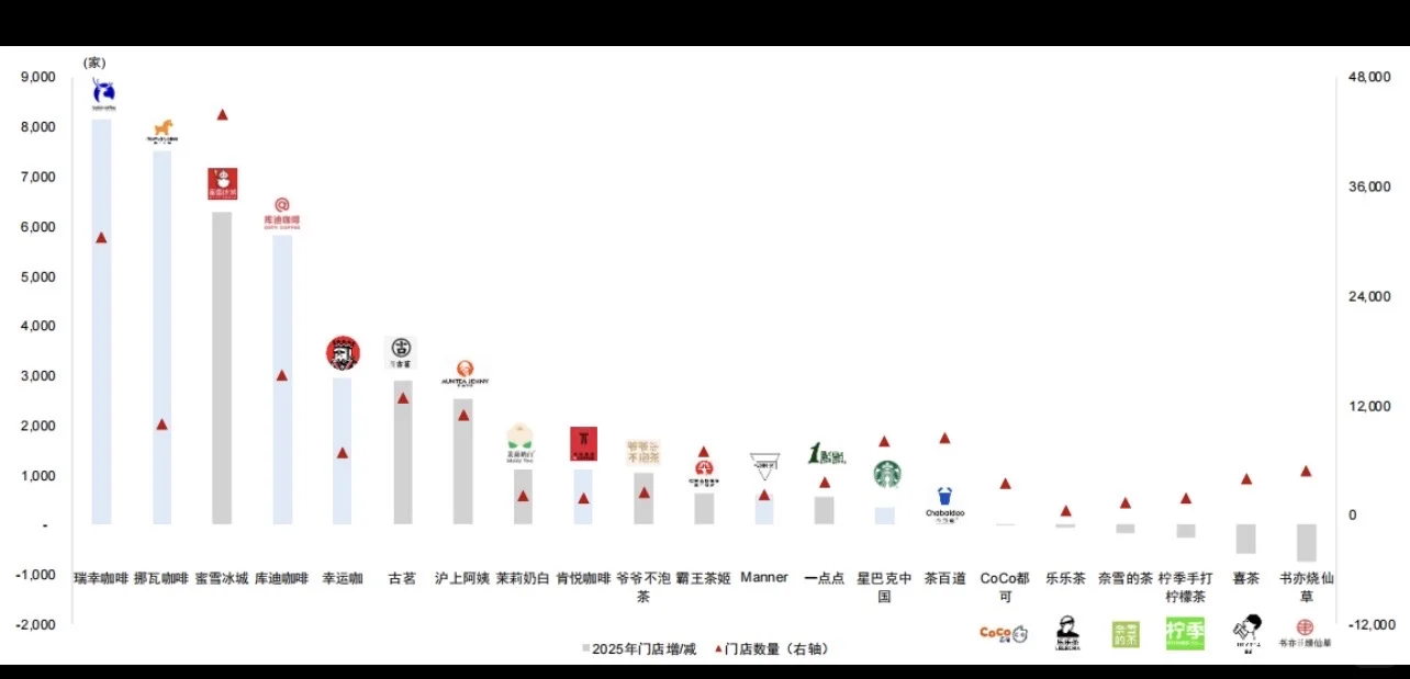 2025旅游消费酒店投资复盘 ??