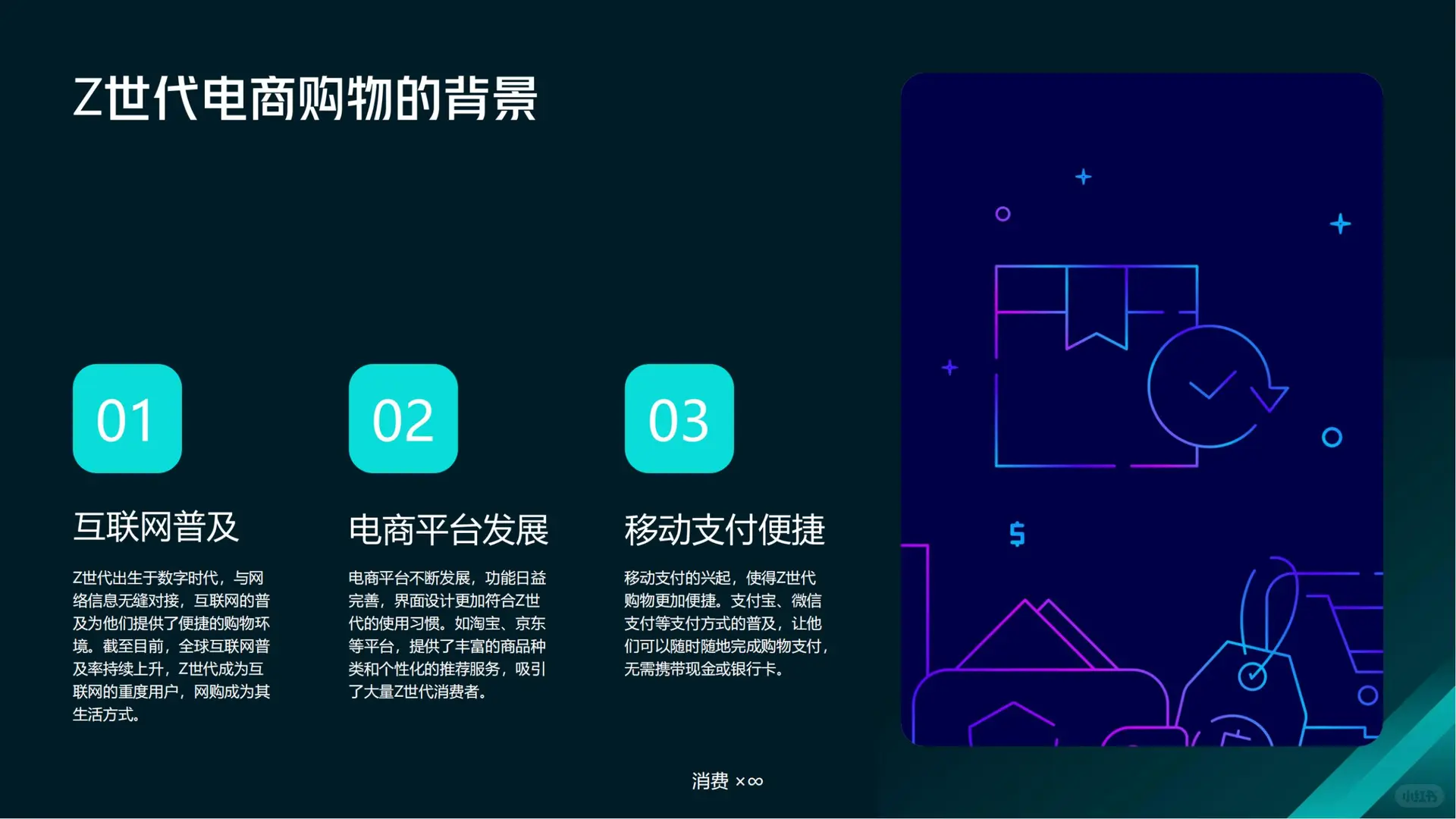 Z 世代电商购物时长洞察