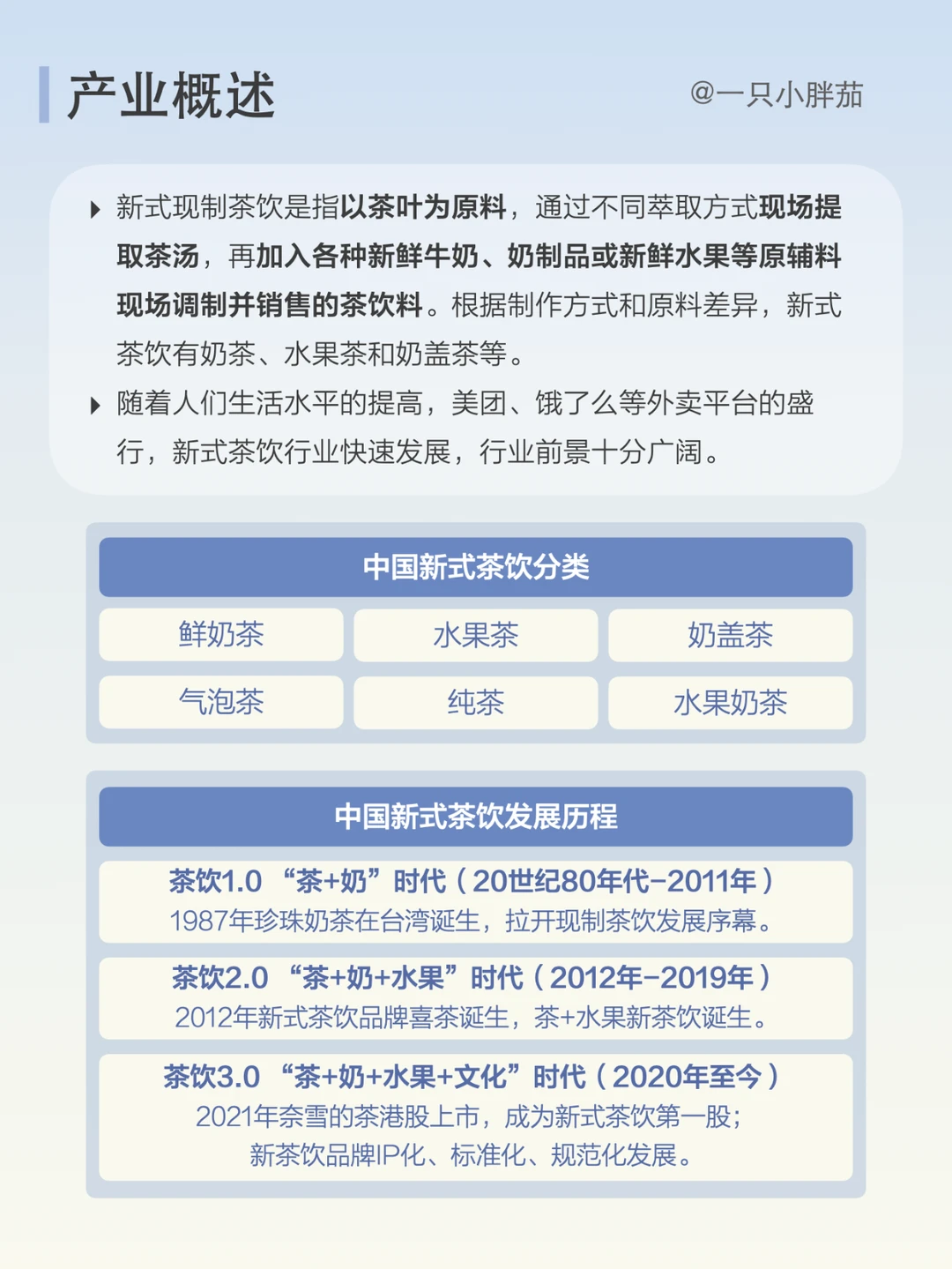 每天了解一条产业链：NO.6 新式茶饮