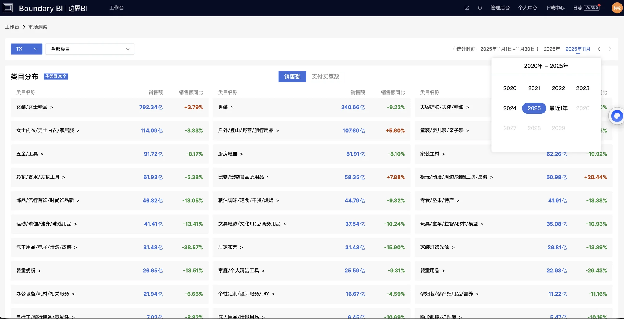 认知边界BI大盘部分版块