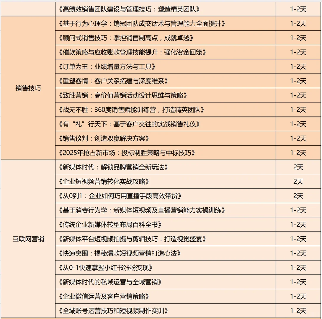 2025企业培训选题新思路，拿走不谢！