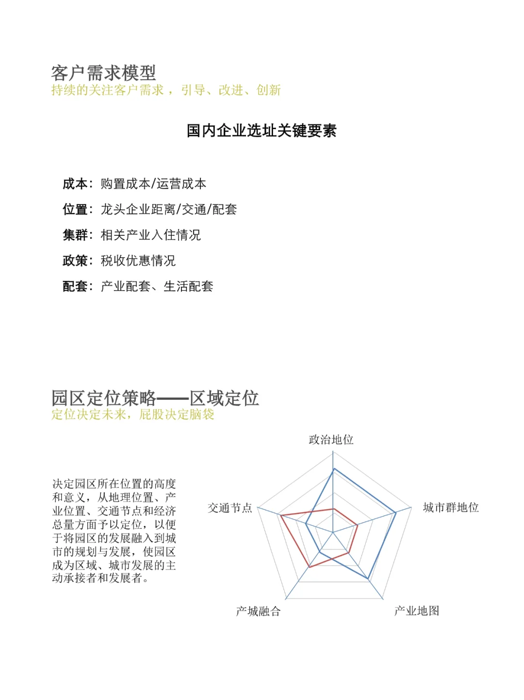 产业园品牌塑造与营销策略P74