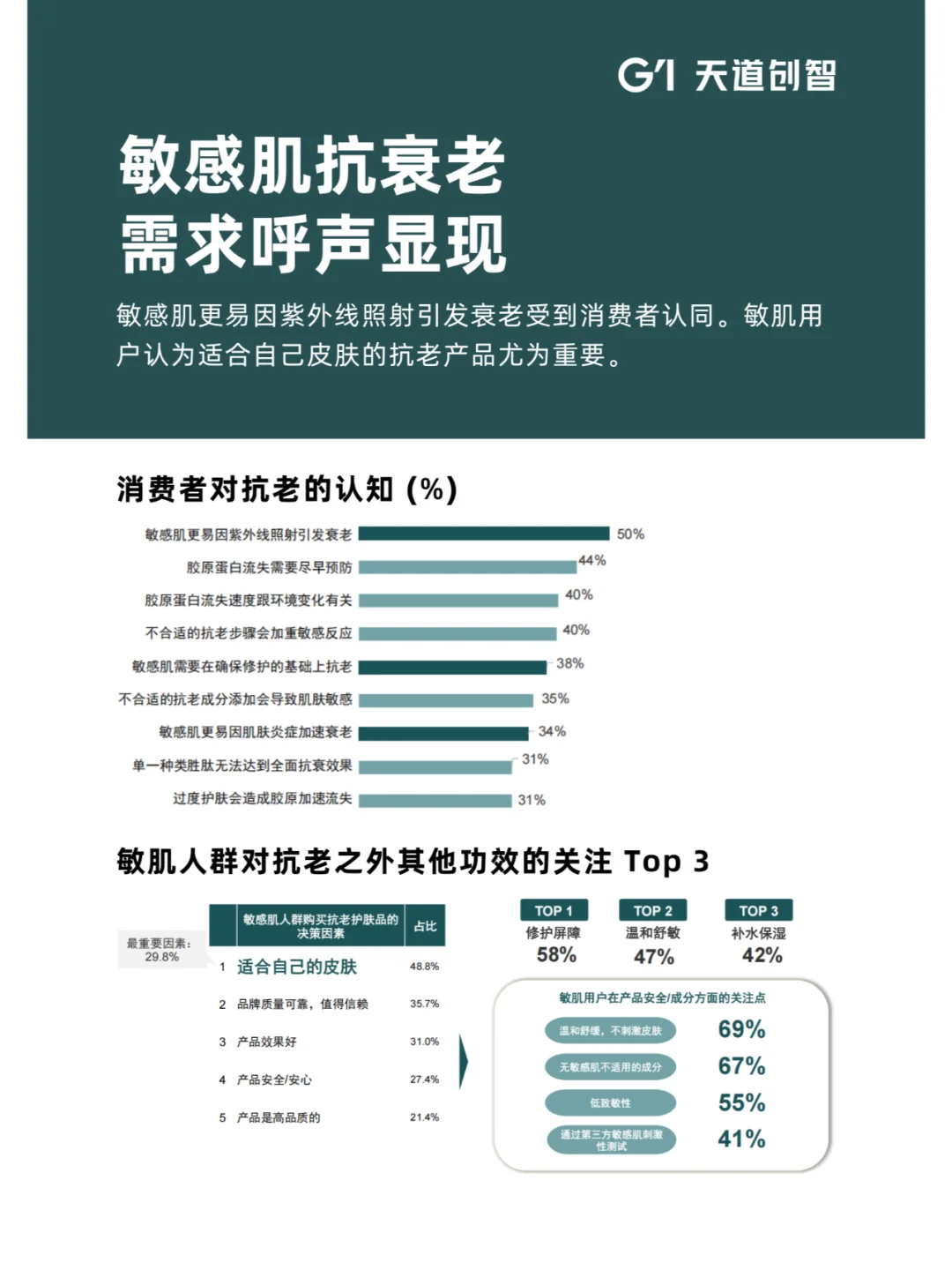 营销洞察 | 2025 年护肤消费新趋势