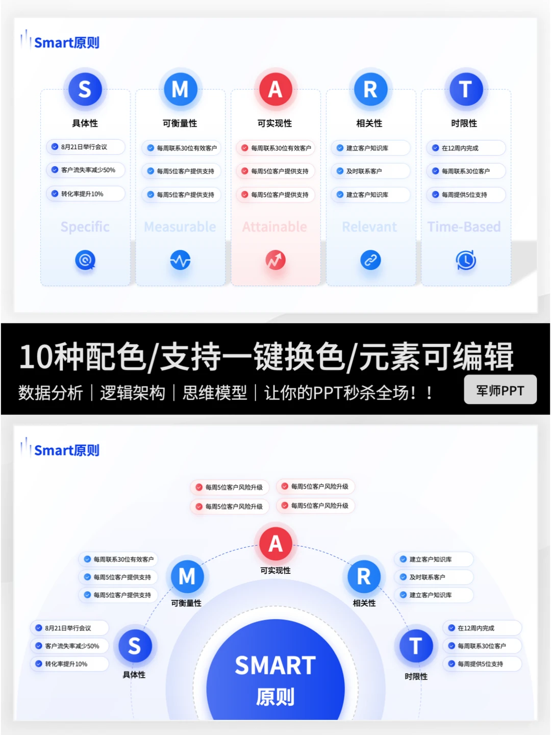 试试SWOT模型-清晰了解自己的优势与劣势！