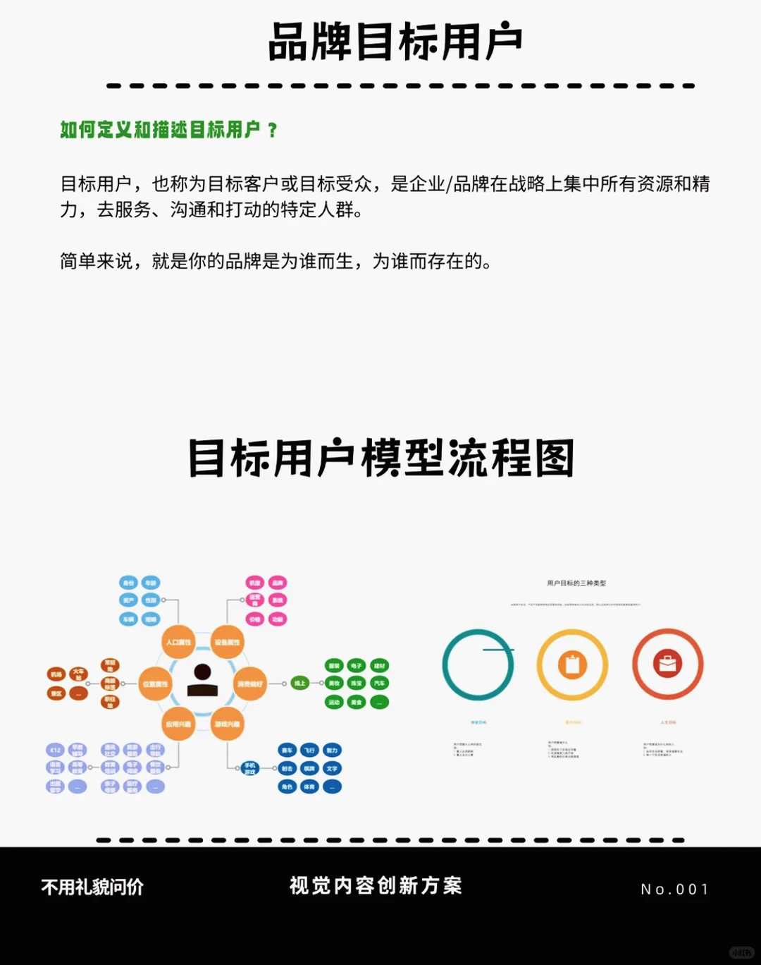 品牌全案策划3.5w，你认为值吗？