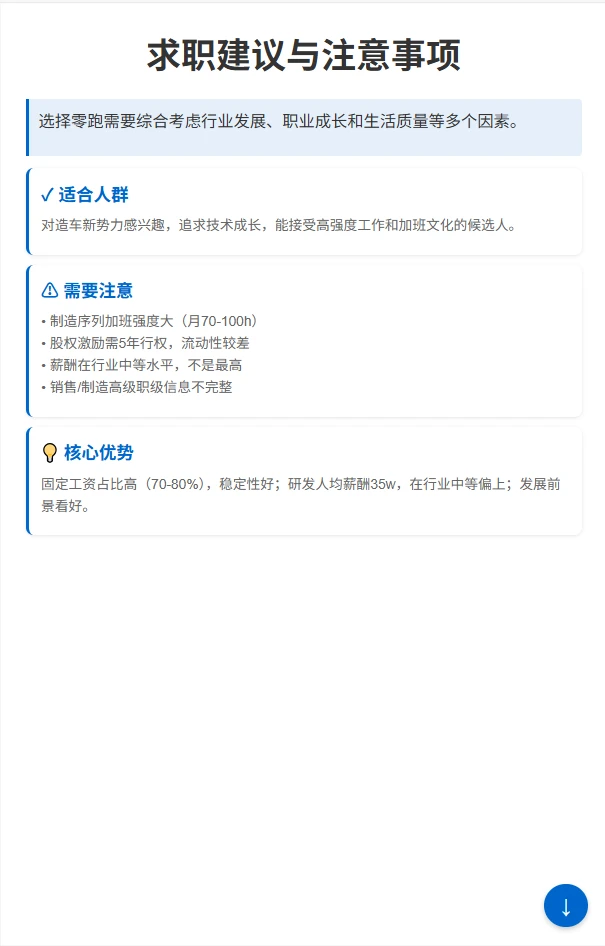 零跑汽车职级与薪酬全景：从P1到P5