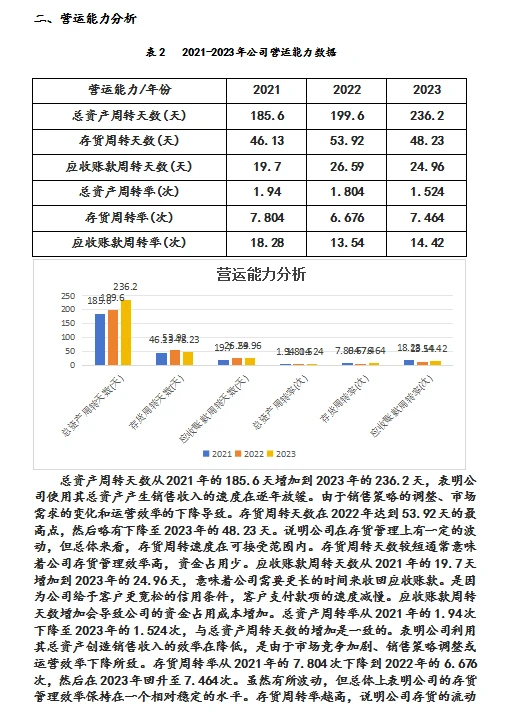 2021-2023良品铺子四大能力分析