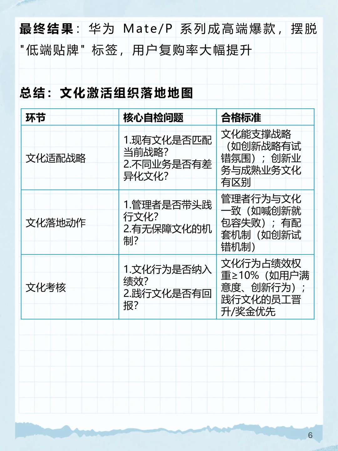 BLM_10：BLM“氛围与文化”破除执行阻力