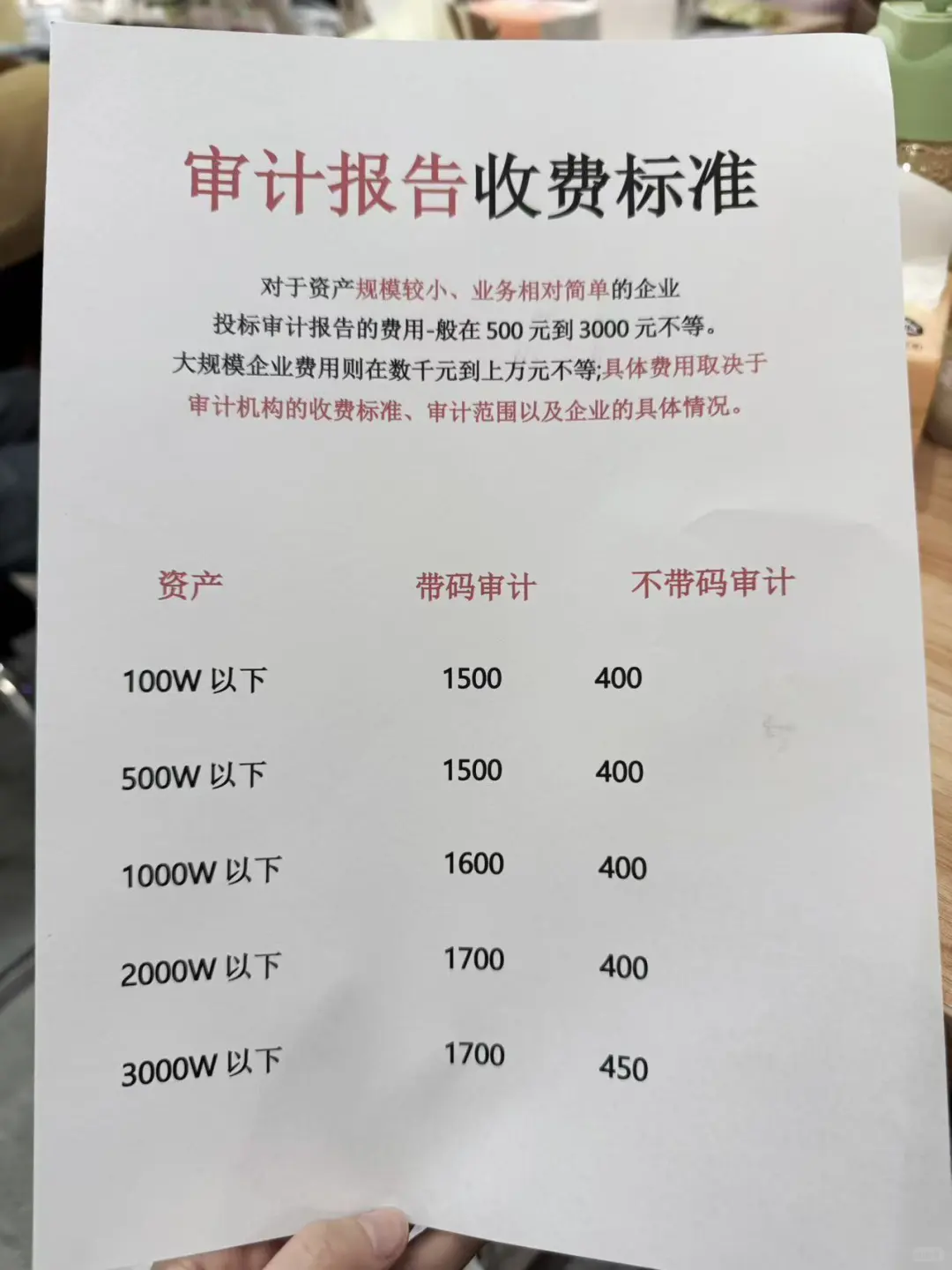 出具一份审计报告多少钱？收费标准是什么？