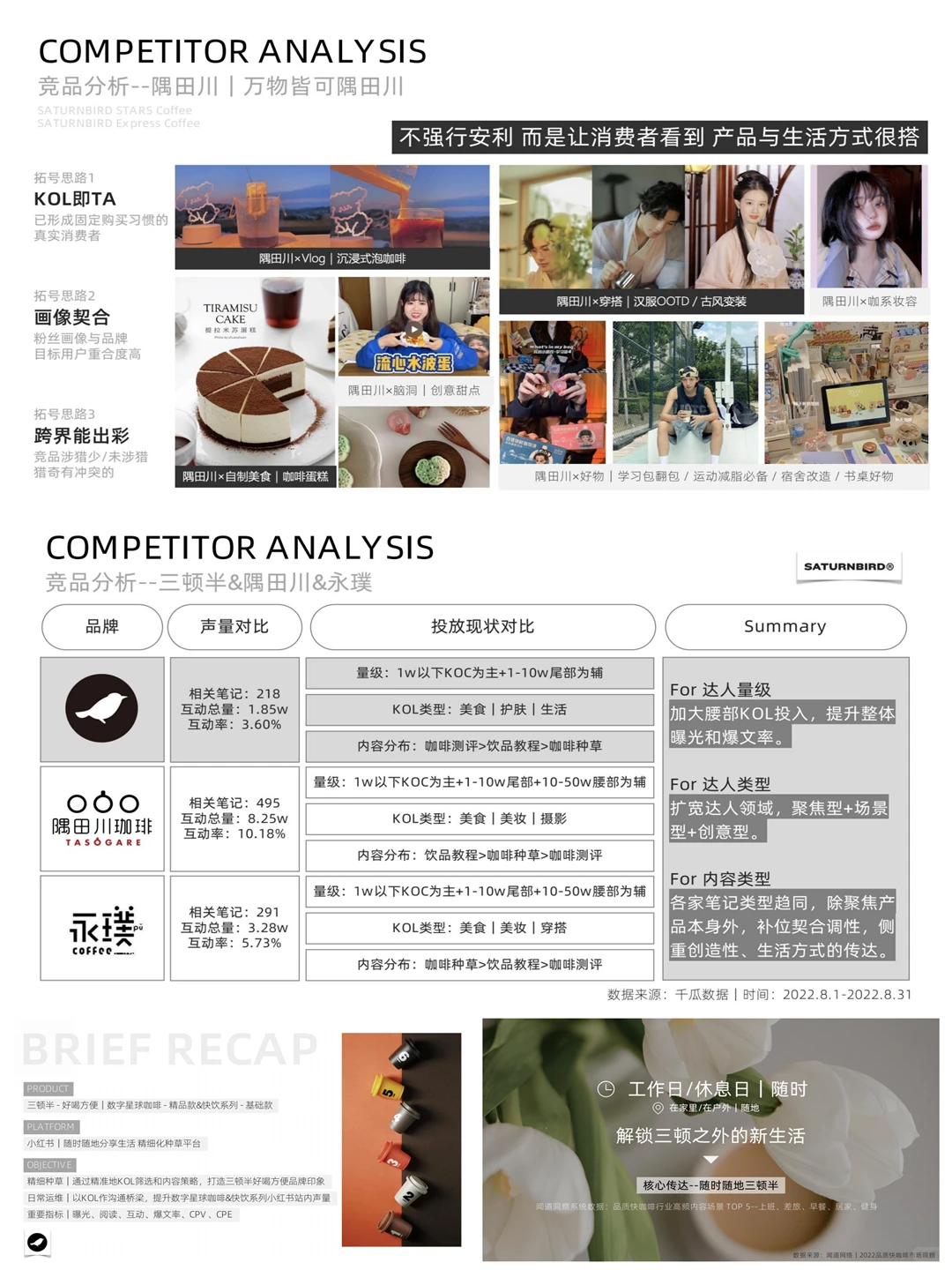 小红书三顿半品牌总监太牛了