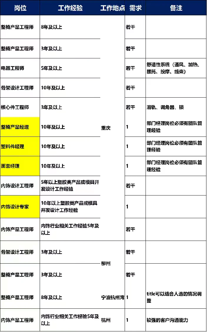 座椅企业-双英集团-捞人